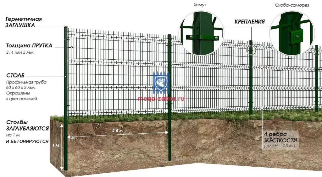 Забор из 3Д сетки 3